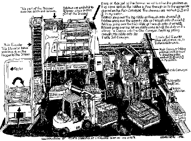 Line drawing of machinery